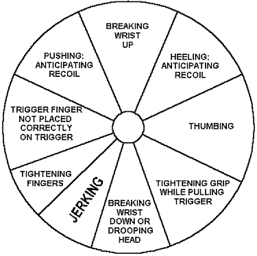 Trigger Finger Placement Chart